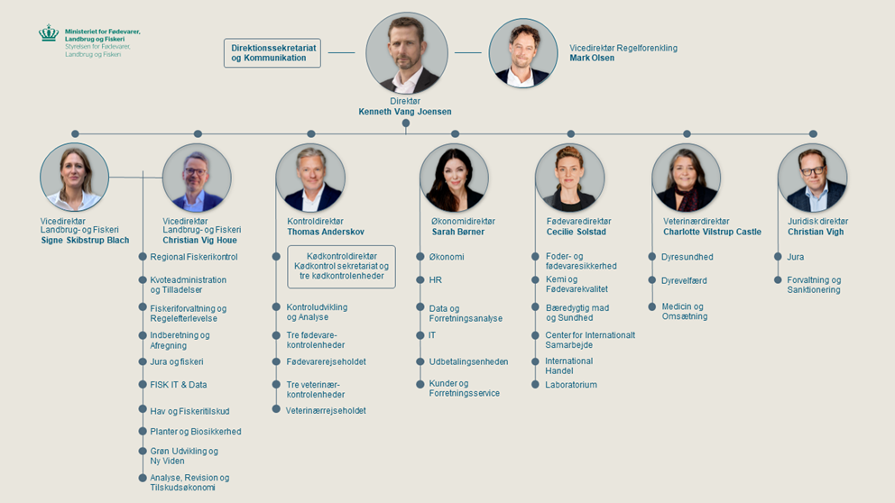 Organisationsdiagram for Styrelsen for Fødevarer, Landbrug og Fiskeri